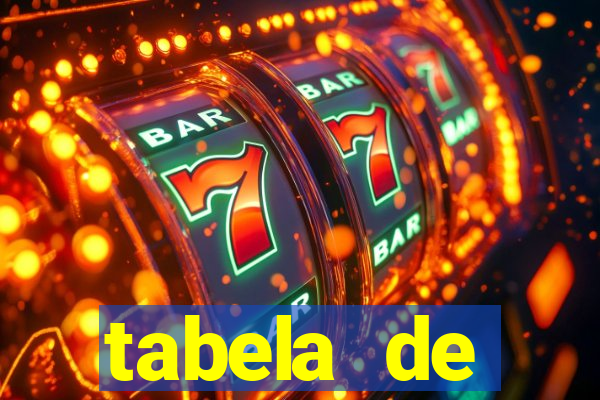 tabela de porcentagem dos slots